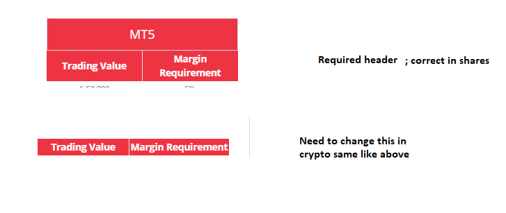 Need to correct the header of margin table in crypto with that in shares Need to correct the header of margin table in crypto with that in shares